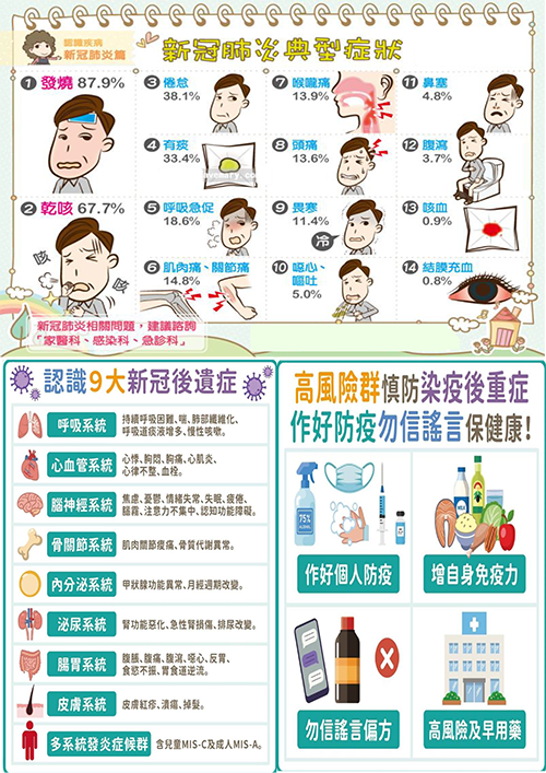 新冠肺炎典型症狀