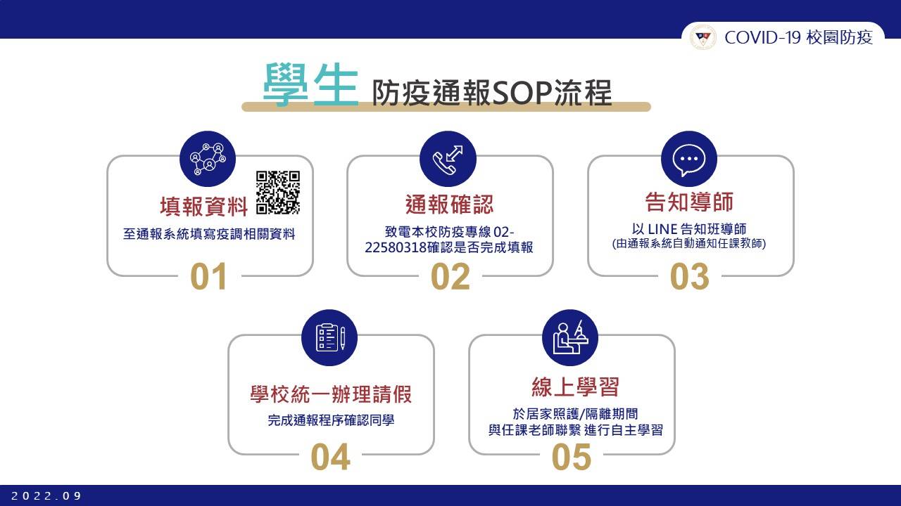 學生防疫通報SOP流程(另開新視窗)